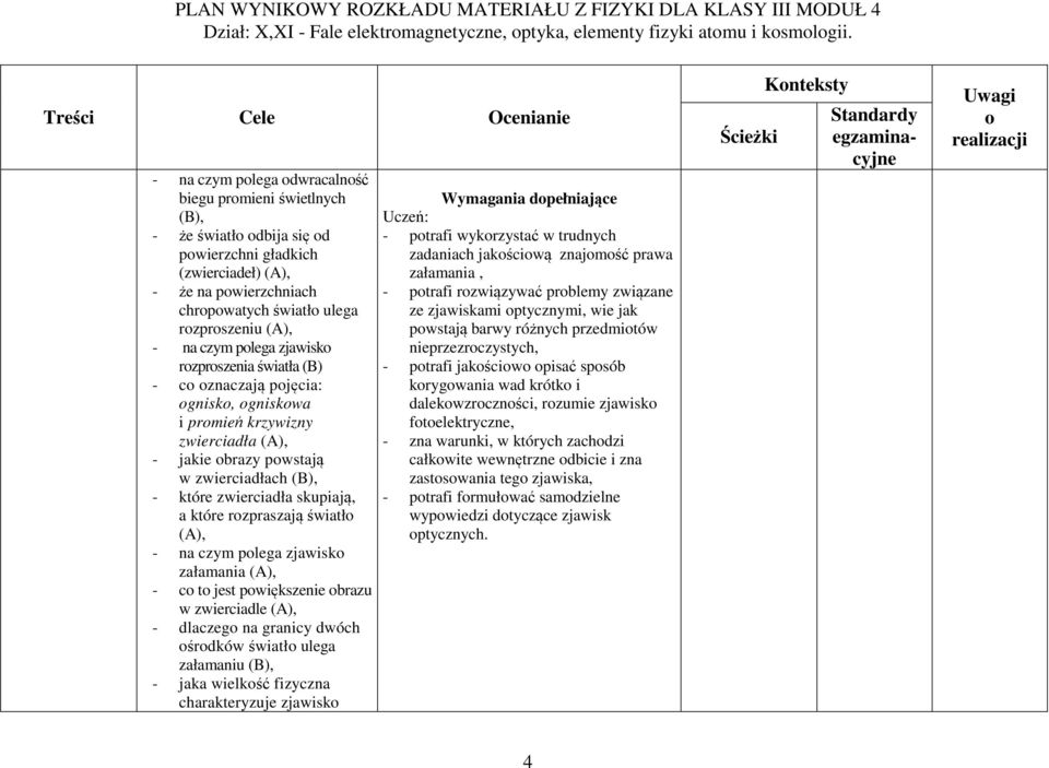 plega zjawisk załamania - c t jest pwiększenie brazu w zwierciadle - dlaczeg na granicy dwóch śrdków światł ulega załamaniu (B), - jaka wielkść fizyczna charakteryzuje zjawisk Wymagania dpełniające