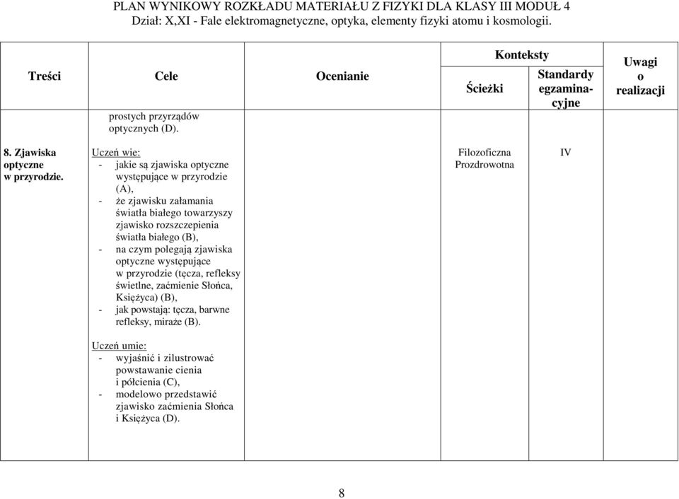 białeg (B), - na czym plegają zjawiska ptyczne występujące w przyrdzie (tęcza, refleksy świetlne, zaćmienie Słńca, Księżyca) (B), - jak