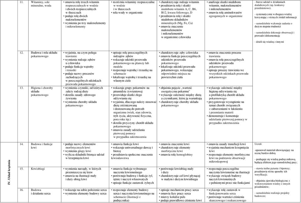 rozróżnia witaminy rozpuszczalne w wodzie i w tłuszczach rola wody w organizmie charakteryzuje rodzaje witamin przedstawia rolę i skutki niedoboru witamin A, C, B6, B12, kwasu foliowego, D