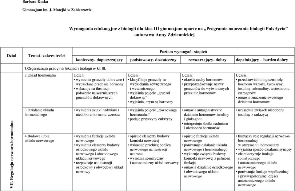 stopień konieczny- dopuszczający podstawowy- dostateczny rozszerzający- dobry dopełniający bardzo dobry 1.Organizacja pracy na lekcjach biologii w kl. III. 2.