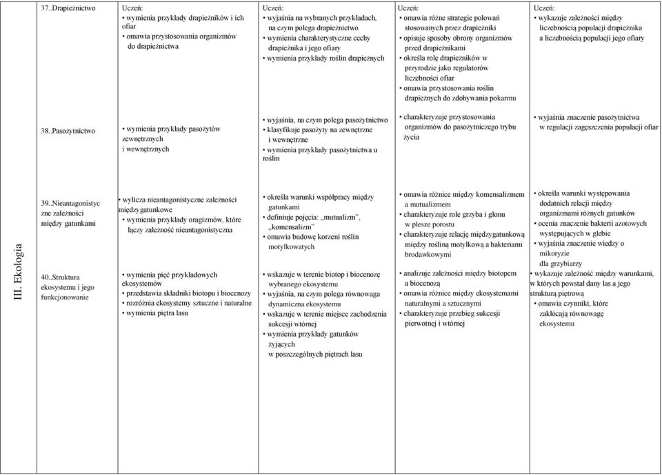 cechy drapieżnika i jego ofiary wymienia przykłady roślin drapieżnych omawia różne strategie polowań stosowanych przez drapieżniki opisuje sposoby obrony organizmów przed drapieżnikami określa rolę