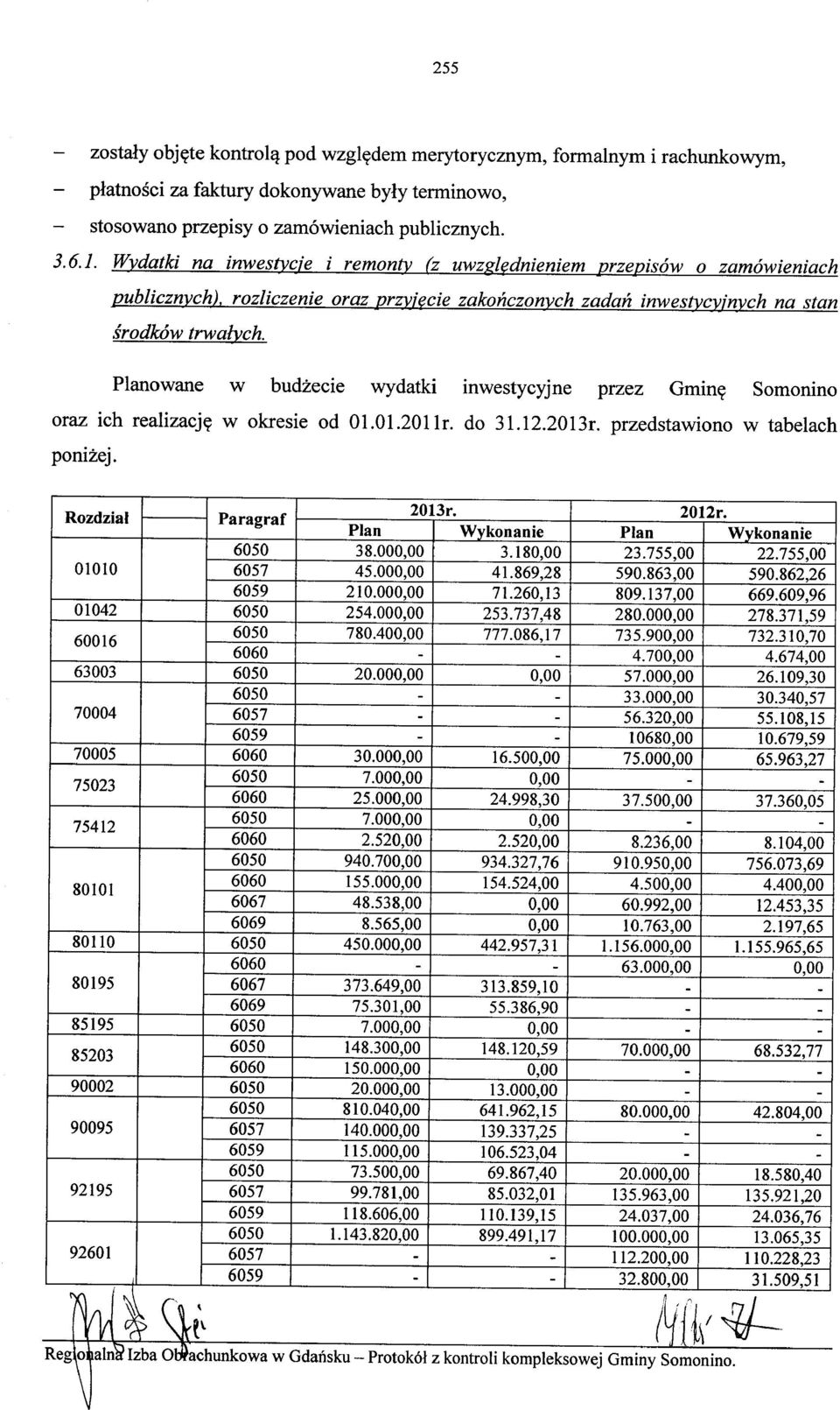 Planowane w budżecie wydatki inwestycyjne przez Gminę Somonino oraz ich realizację w okresie od Ol.01.2011r. do 3 l. 12.2013r. przedstawiono w tabelach poniżej. Rozdział Paragraf 2013r. 2012r.