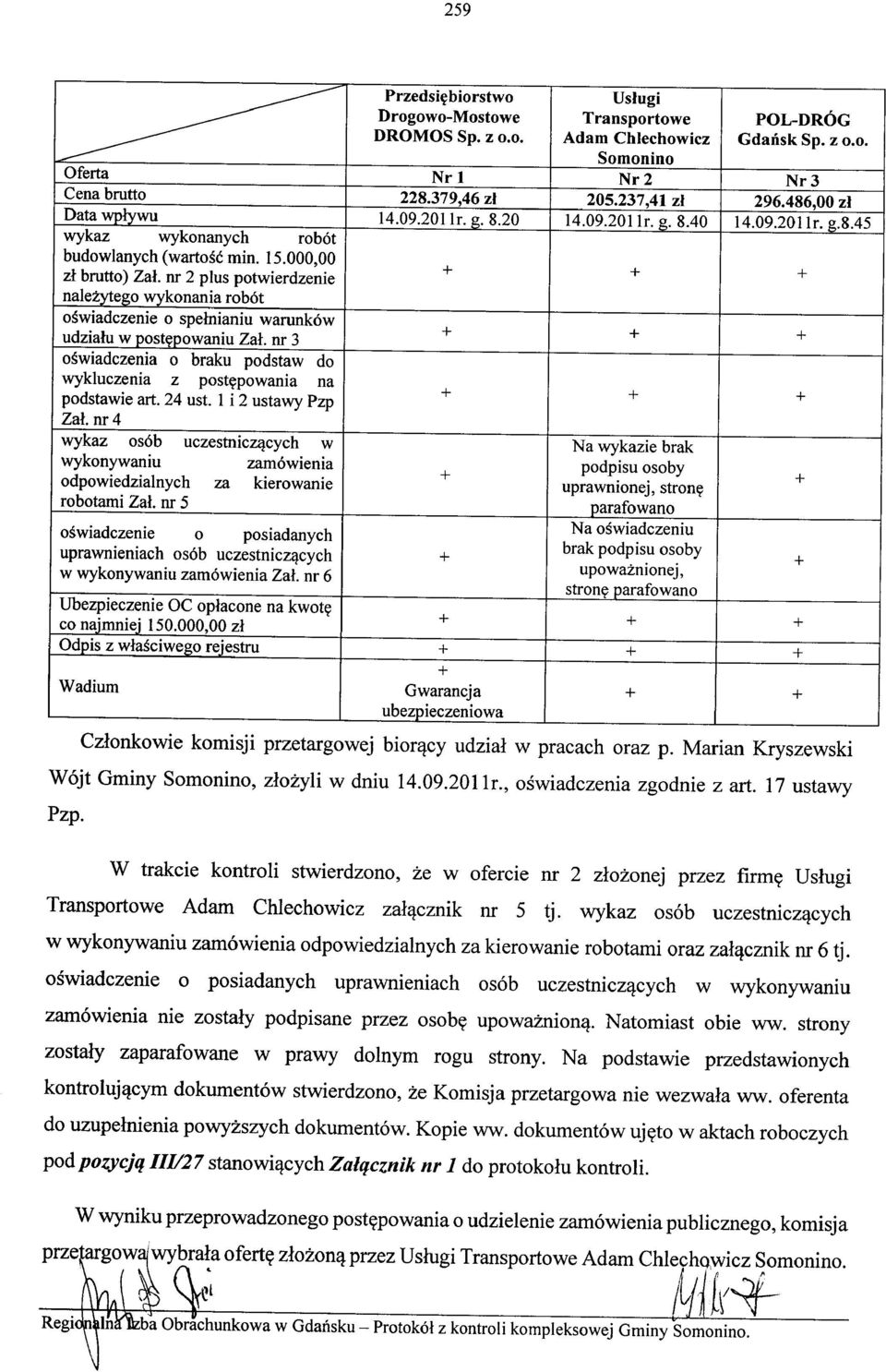 l i 2 ustawy Pzp Zał. nr 4 wykaz osób uczestniczących w wykonywaniu odpowiedzialnych za zamówienia kierowanie robotami Zał.