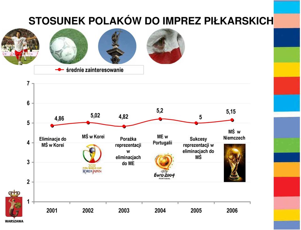 Porażka reprezentacji w eliminacjach do ME ME w Portugalii Sukcesy