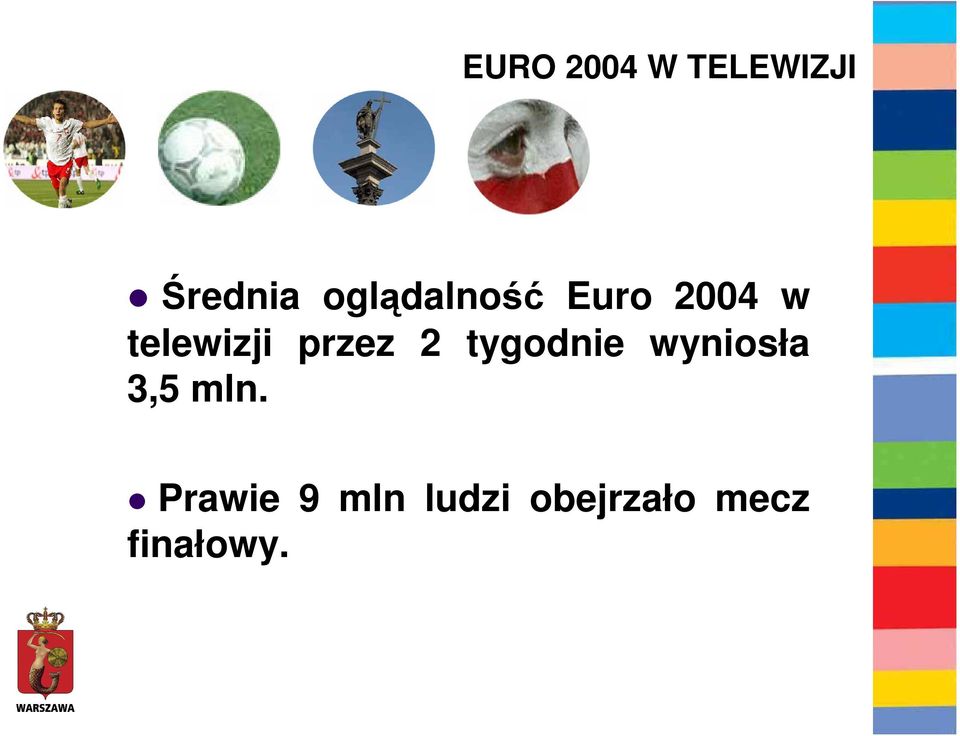 przez 2 tygodnie wyniosła 3,5 mln.