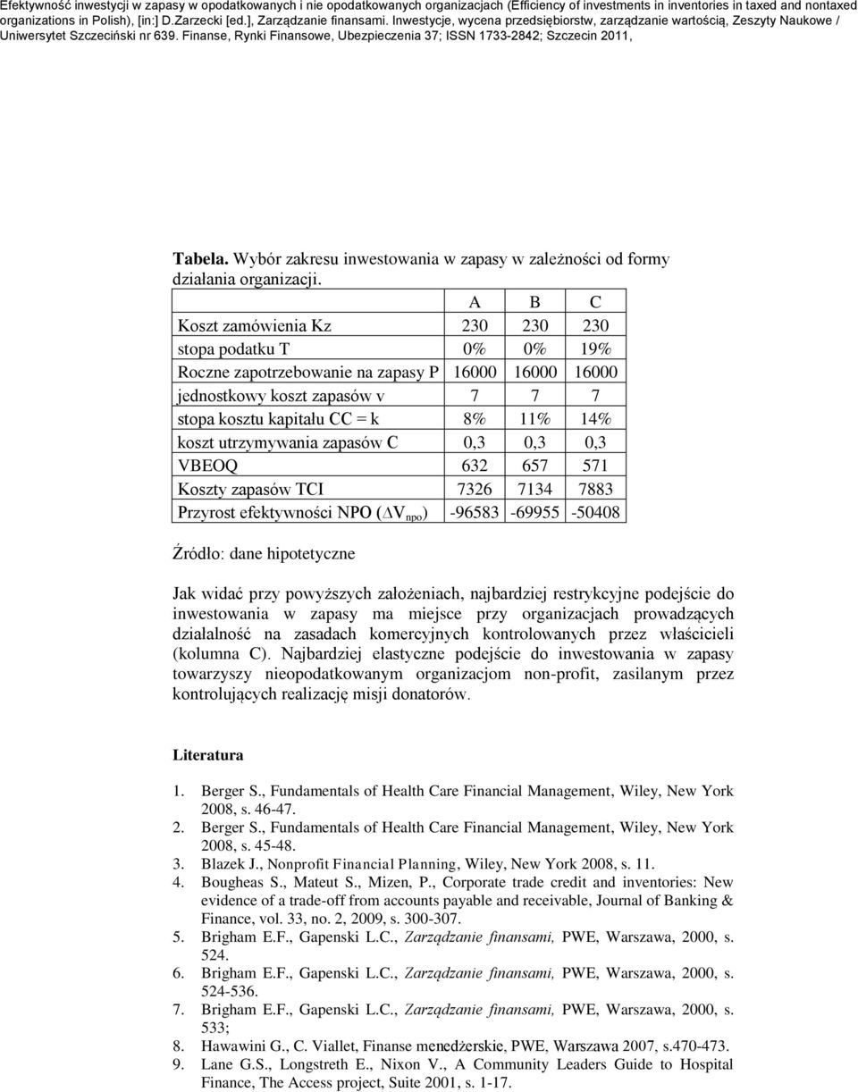 zapasów C 0,3 0,3 0,3 VBEOQ 632 657 571 Koszy zapasów TCI 7326 7134 7883 Przyros efekywności NPO ( V npo ) -96583-69955 -50408 Źródło: dane hipoeyczne Jak widać przy powyższych założeniach,