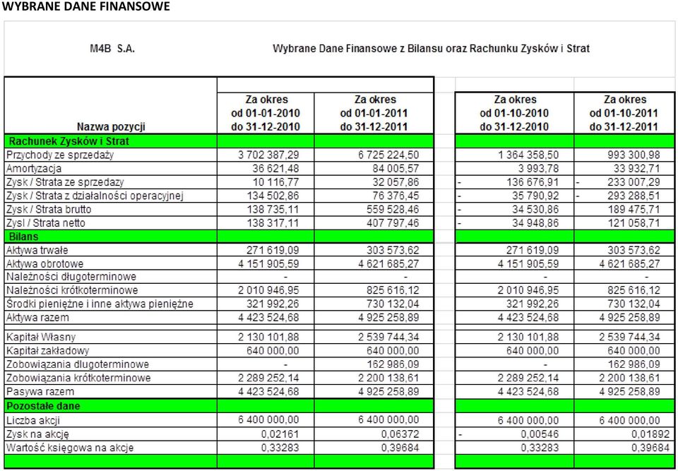 FINANSOWE