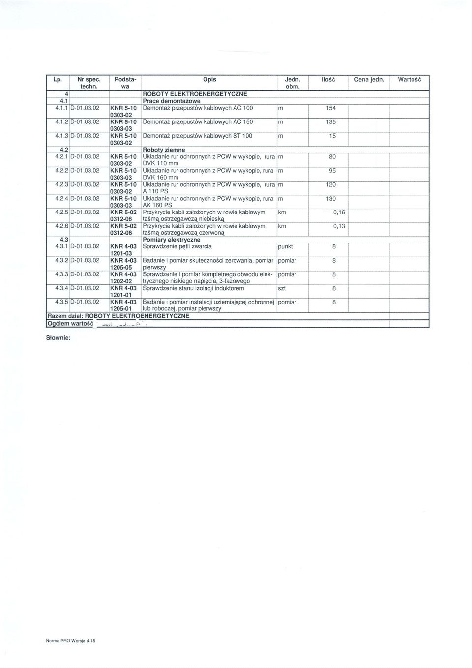 2.2D-01.03.02 KNR 5.10 Uktadane rur ochronnych z PCW w wykope, rura 0303-03 DVK 160 4.2.3D-01.03.02KNR 5.10 Ukladane rur ochronnych z PCW w wykope, rura 120 0303.02 A11OPS 4.2.4D-01.03.02 KNR 5.10 Ukladane rur ochronnych z PCW w wykope, rura n't 130 0303-r)3 AK 160 PS 4.