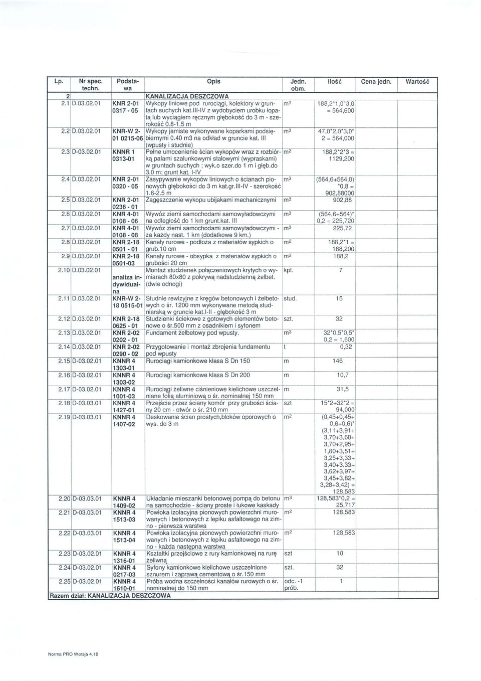 3D-03.02.01 KNNR'l Pelneuocenene $canwykopowwrazz rozb6r"912 (wypraskanr) stalowy 0313-01 k4 palaszalunkowy w gruntachsuchych; wyk.oszer.do1 glgb.do :3.0: oruntkat.l-lv 2.4D.03.02.01 KNR2.