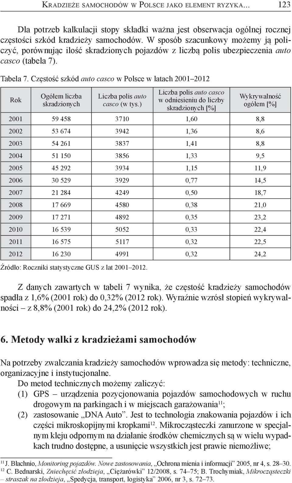 Częstość szkód auto casco w Polsce w latach 2001 2012 Rok Ogółem liczba skradzionych Liczba polis auto casco (w tys.