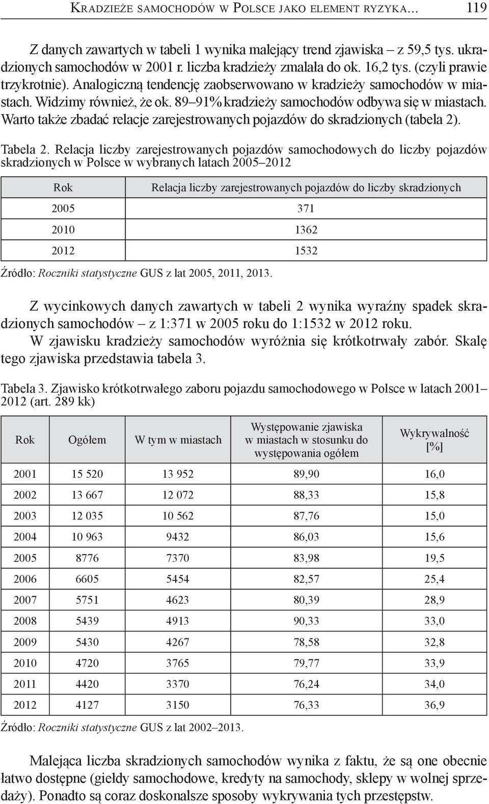 Warto także zbadać relacje zarejestrowanych pojazdów do skradzionych (tabela 2). Tabela 2.