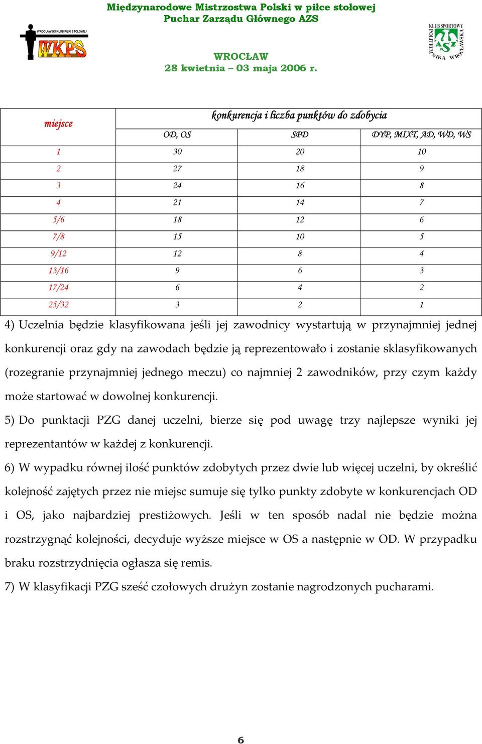 jednego meczu) co najmniej 2 zawodników, przy czym każdy może startować w dowolnej konkurencji.