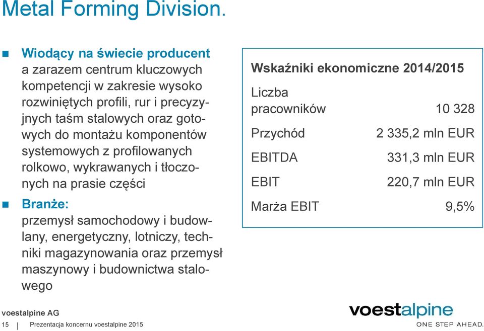 gotowych do montażu komponentów systemowych z profilowanych rolkowo, wykrawanych i tłoczonych na prasie części Branże: przemysł samochodowy i