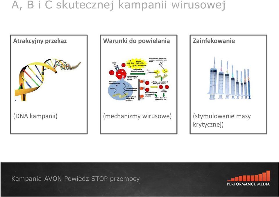 Zainfekowanie (DNA kampanii) (mechanizmy