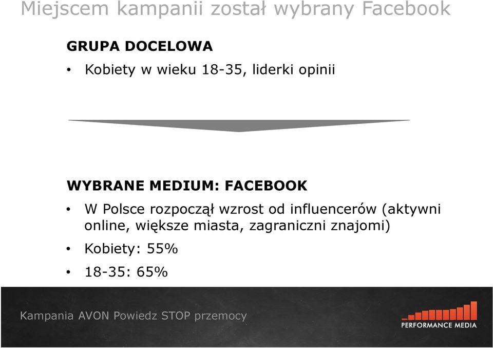 FACEBOOK W Polsce rozpoczął wzrost od influencerów (aktywni