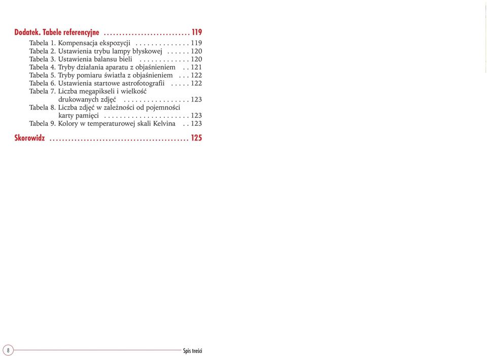 Liczba megapikseli i wielkość drukowanych zdjęć................. 123 Tabela 8. Liczba zdjęć w zależności od pojemności karty pamięci...................... 123 Tabela 9.