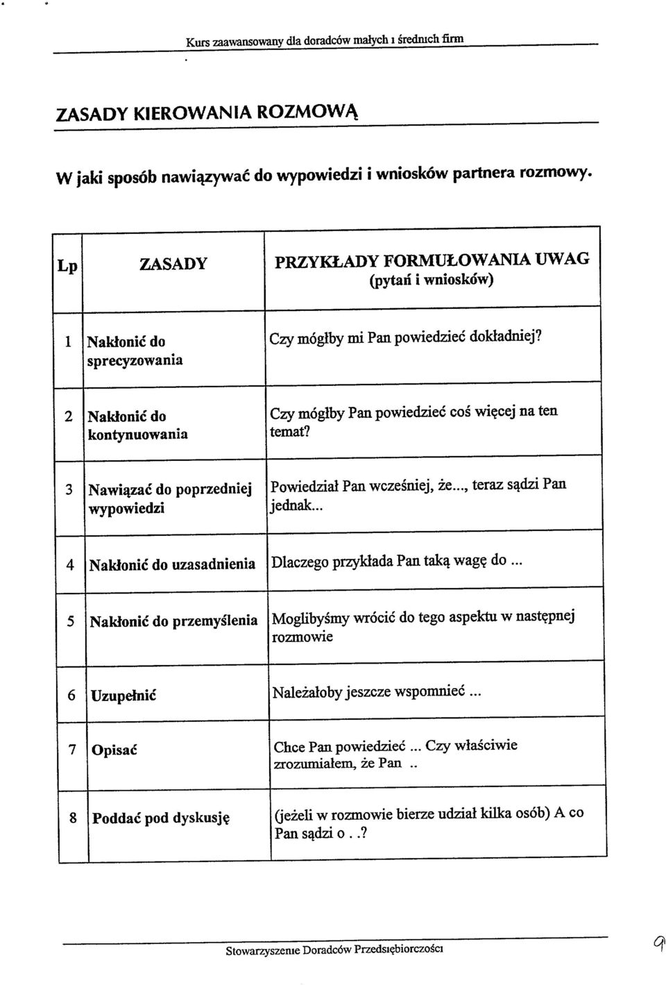 sprecyzowania 2 Nakłonić do Czy mógłby Pan powiedzieć coś więcej na ten kontynuowania temat? 3 Nawiązać do poprzedniej Powiedział Pan wcześniej, że..., teraz sądzi Pan wypowiedzi jednak.