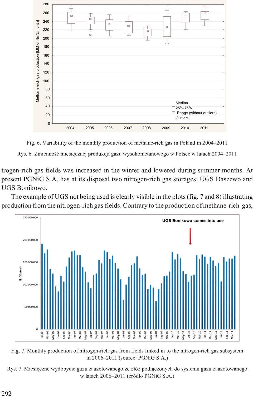 present PGNiG S.A. has at its disposal two nitrogen-rich gas storages: UGS Daszewo and UGS Bonikowo. The example of UGS not being used is clearly visible in the plots (fig.