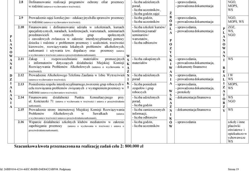 10 Finansowanie i dofinansowanie udziału w szkoleniach, kursach specjalistycznych, naradach, konferencjach, warsztatach, seminariach przedstawicieli różnych grup społecznych i zawodowych zwłaszcza w