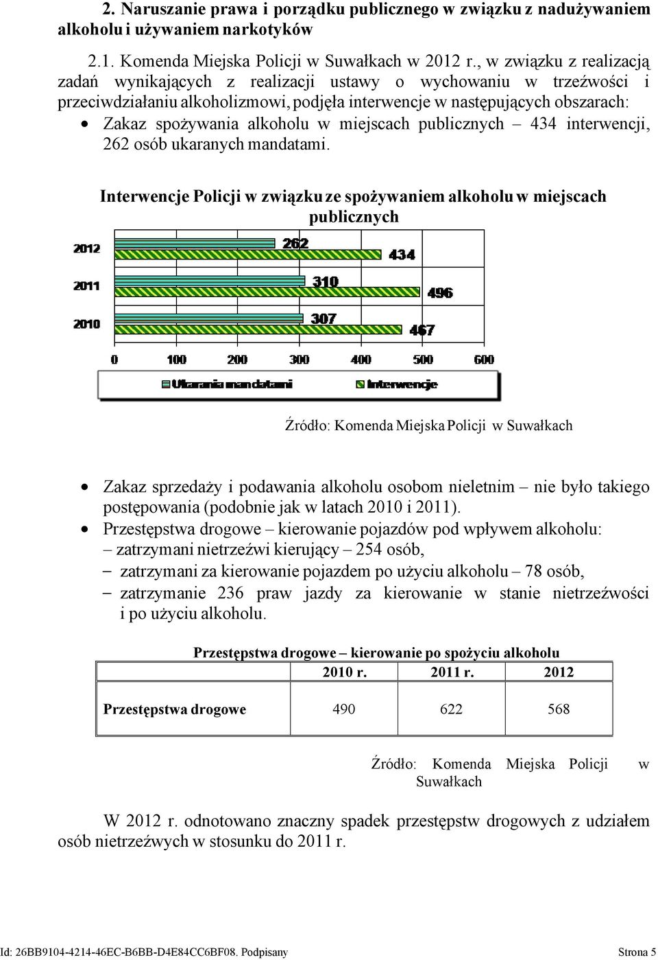 miejscach publicznych 434 interwencji, 262 osób ukaranych mandatami.