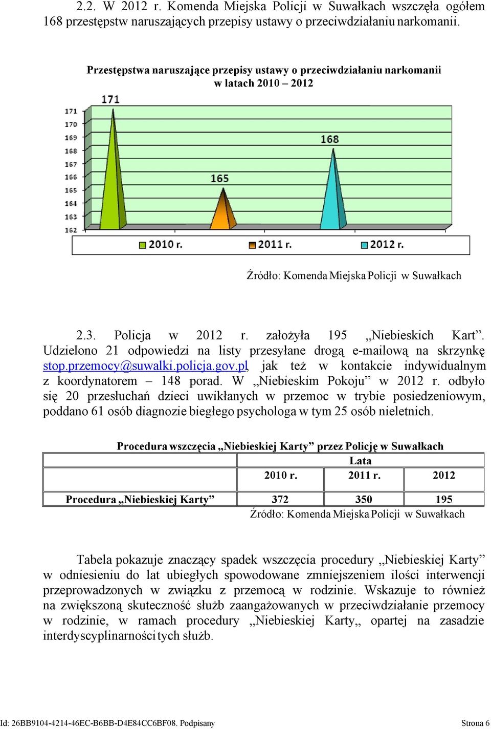 Udzielono 21 odpowiedzi na listy przesyłane drogą e-mailową na skrzynkę stop.przemocy@suwalki.policja.gov.pl, jak też w kontakcie indywidualnym z koordynatorem 148 porad. iebieskim okoju w 2012 r.