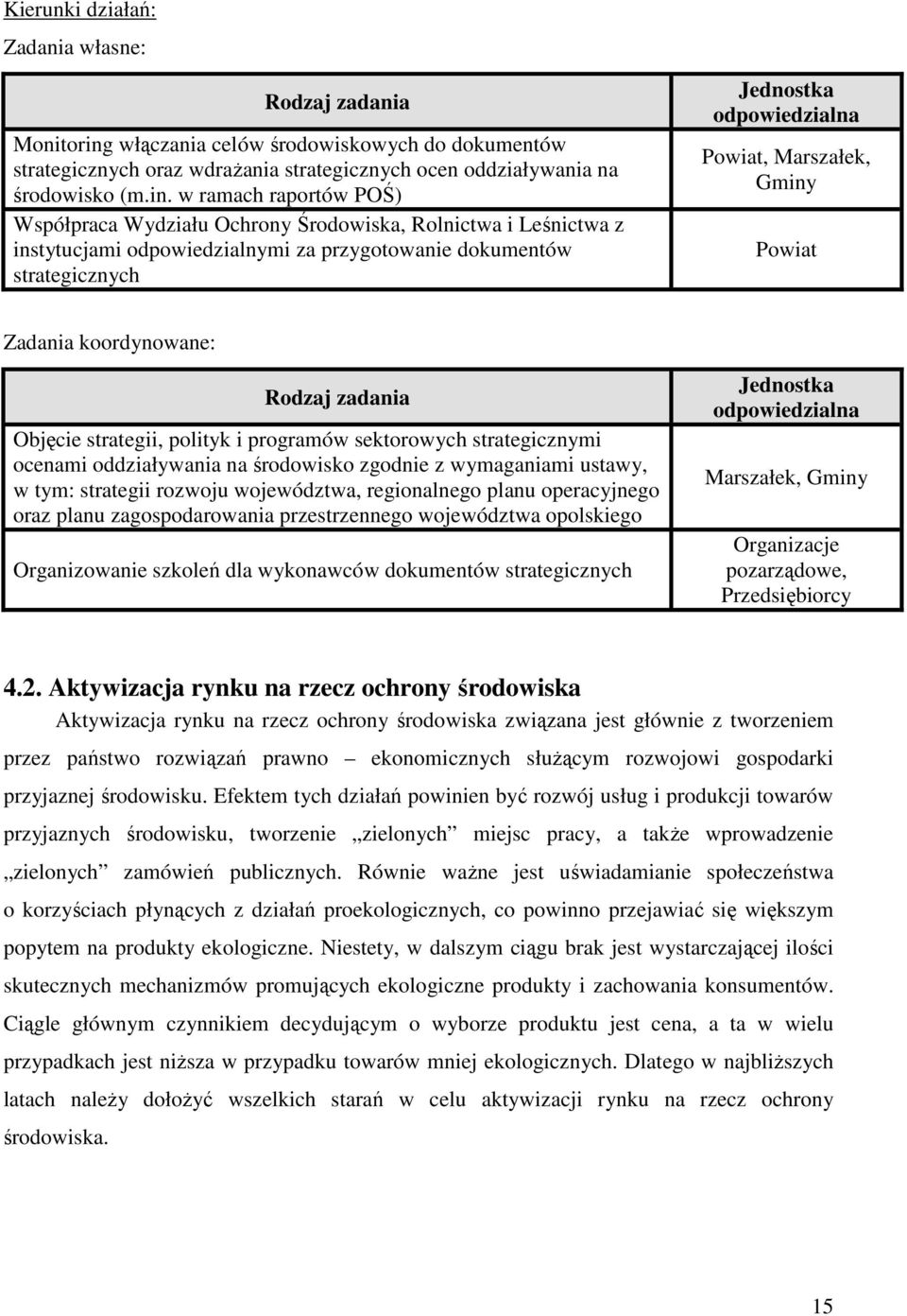 w ramach raportów POŚ) Współpraca Wydziału Ochrony Środowiska, Rolnictwa i Leśnictwa z instytucjami odpowiedzialnymi za przygotowanie dokumentów strategicznych Jednostka odpowiedzialna Powiat,