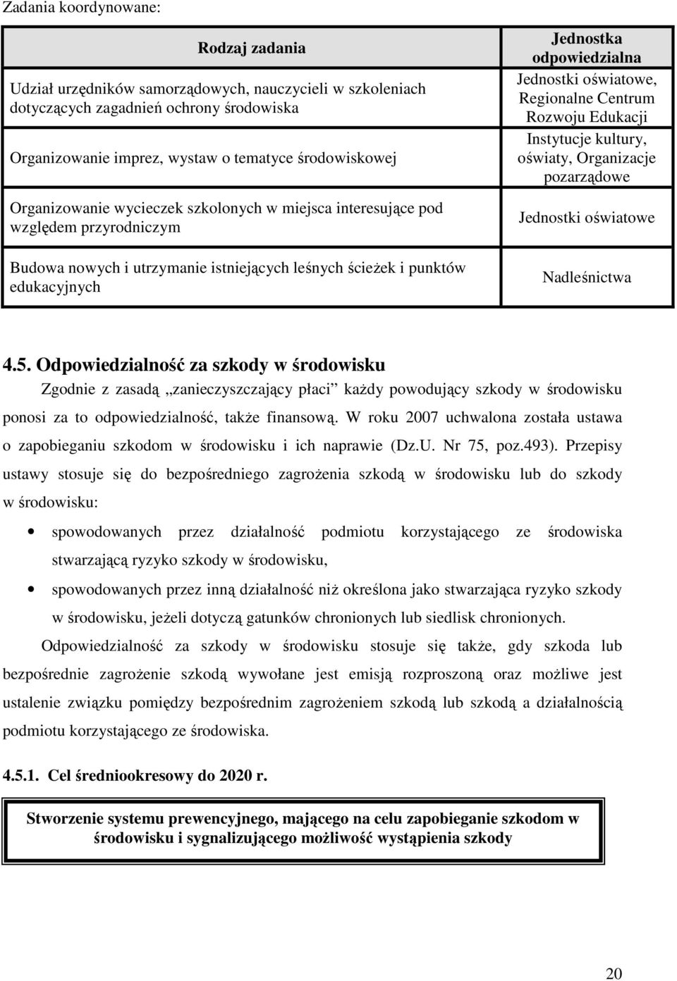 oświatowe, Regionalne Centrum Rozwoju Edukacji Instytucje kultury, oświaty, Organizacje pozarządowe Jednostki oświatowe Nadleśnictwa 4.5.