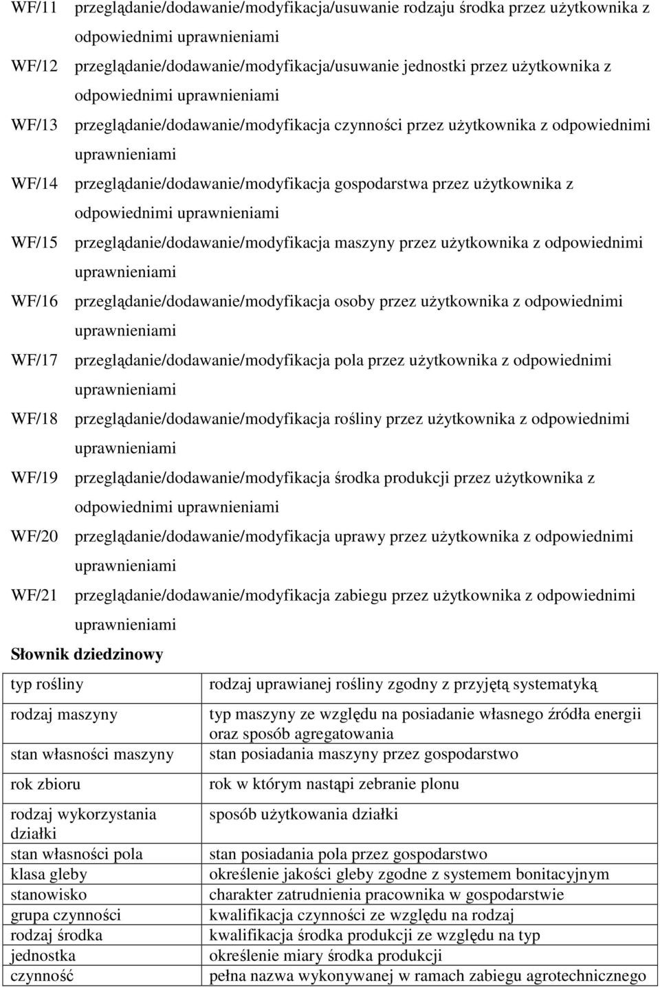 odpowiednimi uprawnieniami WF/15 przeglądanie/dodawanie/modyfikacja maszyny przez uŝytkownika z odpowiednimi uprawnieniami WF/16 przeglądanie/dodawanie/modyfikacja osoby przez uŝytkownika z