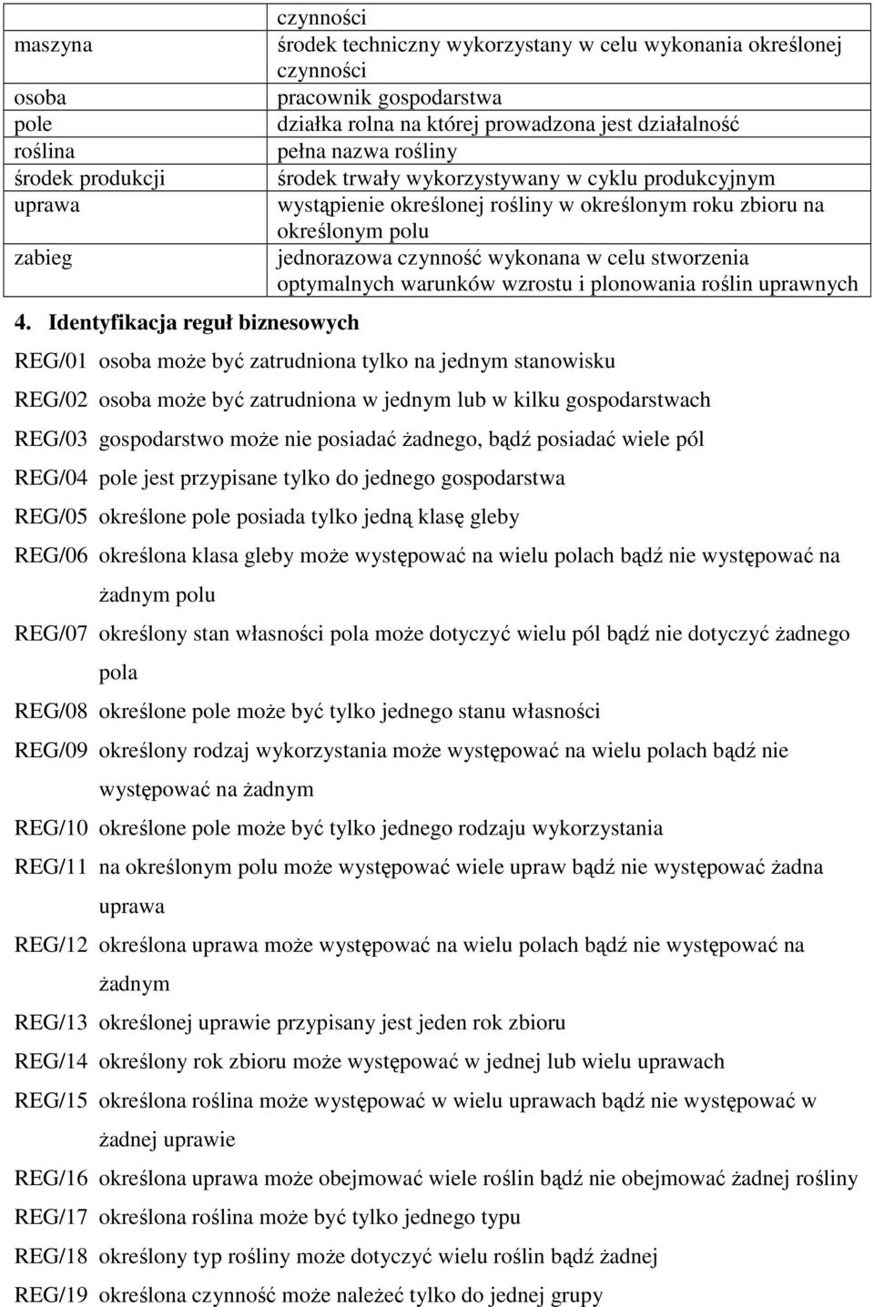 rośliny środek trwały wykorzystywany w cyklu produkcyjnym wystąpienie określonej rośliny w określonym roku zbioru na określonym polu jednorazowa czynność wykonana w celu stworzenia optymalnych