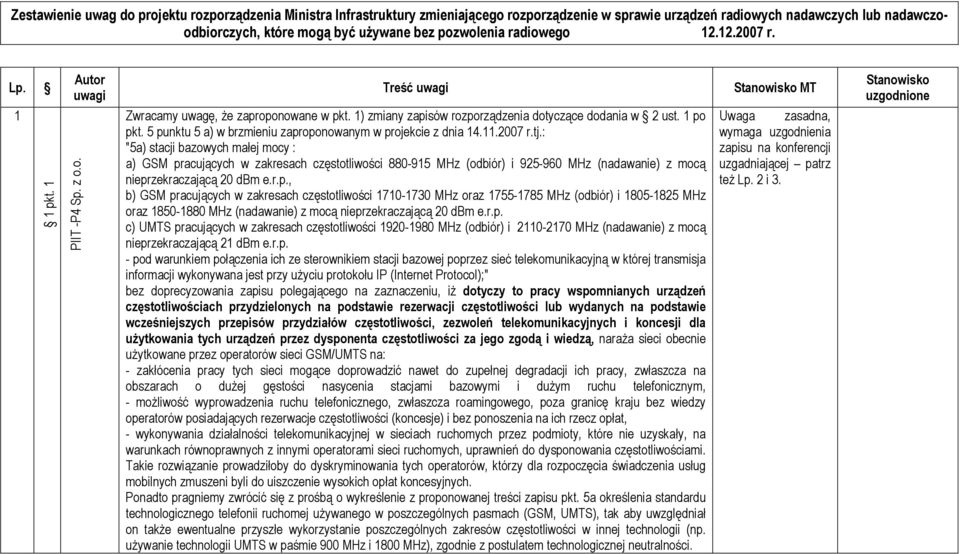 5 punktu 5 a) w brzmieniu zaproponowanym w projekcie z dnia 14.11.2007 r.tj.