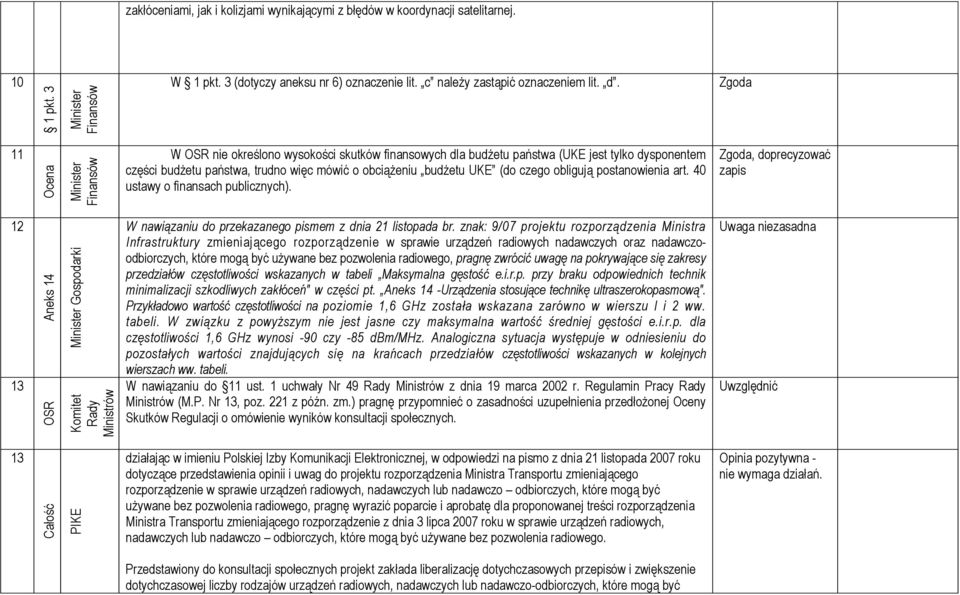 UKE (do czego obligują postanowienia art. 40 ustawy o finansach publicznych).