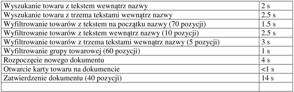 towarów z trzema tekstami wewnątrz nazwy (5 pozycji) Wyfiltrowanie grupy towarowej (60 pozycji) Rozpoczęcie nowego