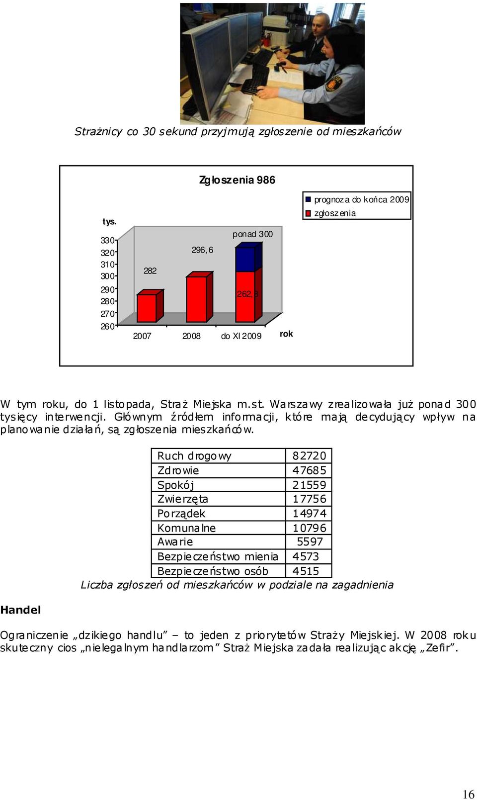 Głównym źródłem informacji, które mają decydujący wpływ na planowanie działań, są zgłoszenia mieszkańców.