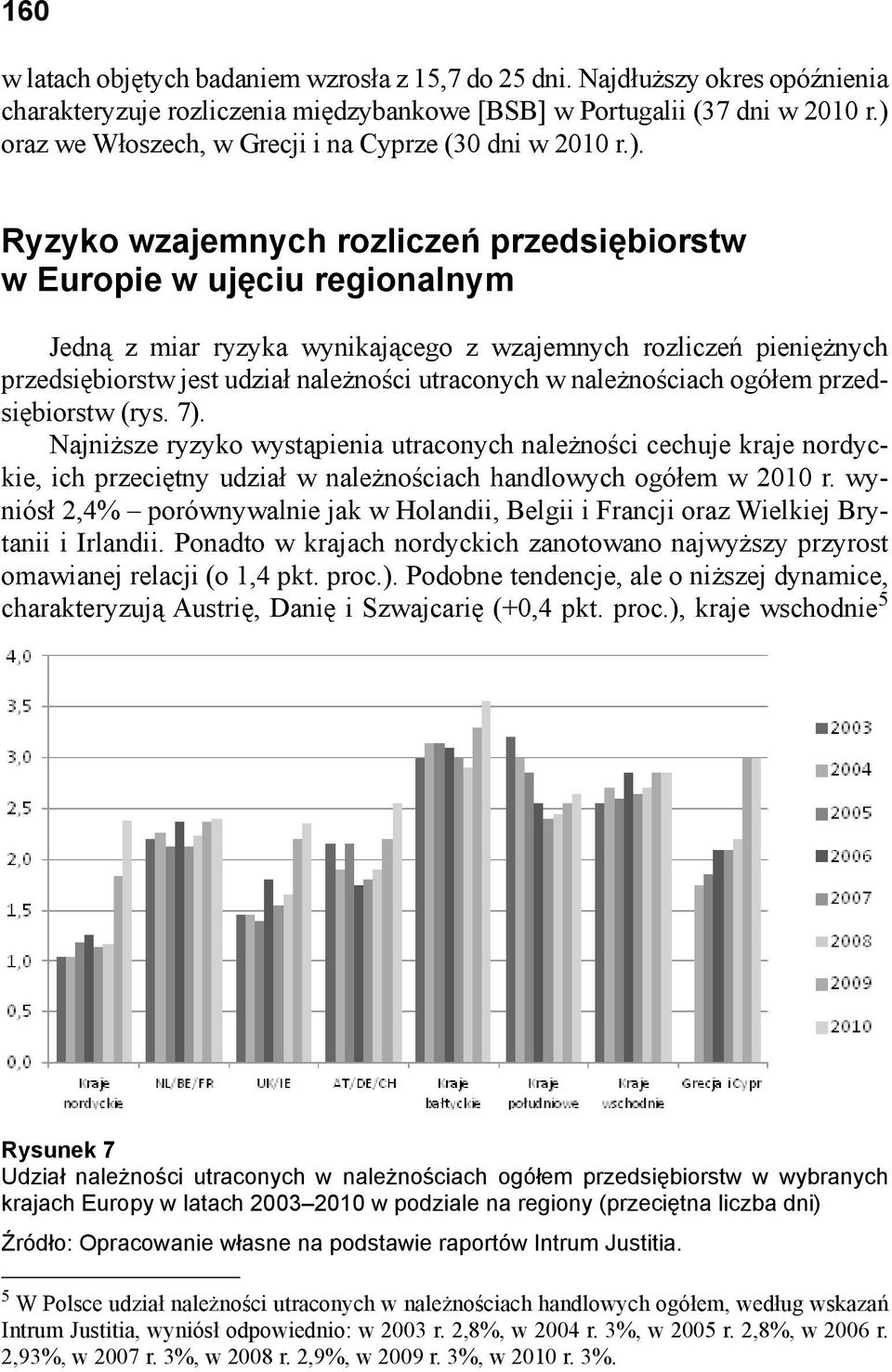 pieniężnych przedsiębiorstw jest udział należności utraconych w należnościach ogółem przedsiębiorstw (rys. 7).