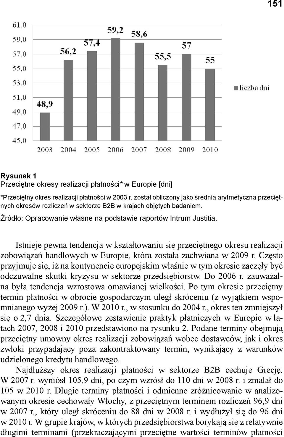 Istnieje pewna tendencja w kształtowaniu się przeciętnego okresu realizacji zobowiązań handlowych w Europie, która została zachwiana w 2009 r.