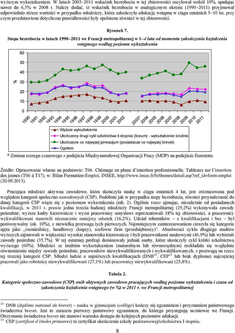 przy czym przedstawione dotychczas prawidłowości były spełnione również w tej zbiorowości. Rysunek 7.