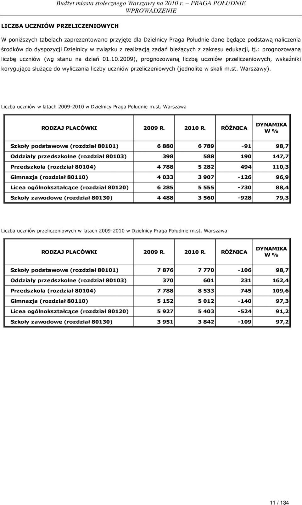 2009), prognozowaną liczbę uczniów przeliczeniowych, wskaźniki korygujące słuŝące do wyliczania liczby uczniów przeliczeniowych (jednolite w skali m.st. Warszawy).