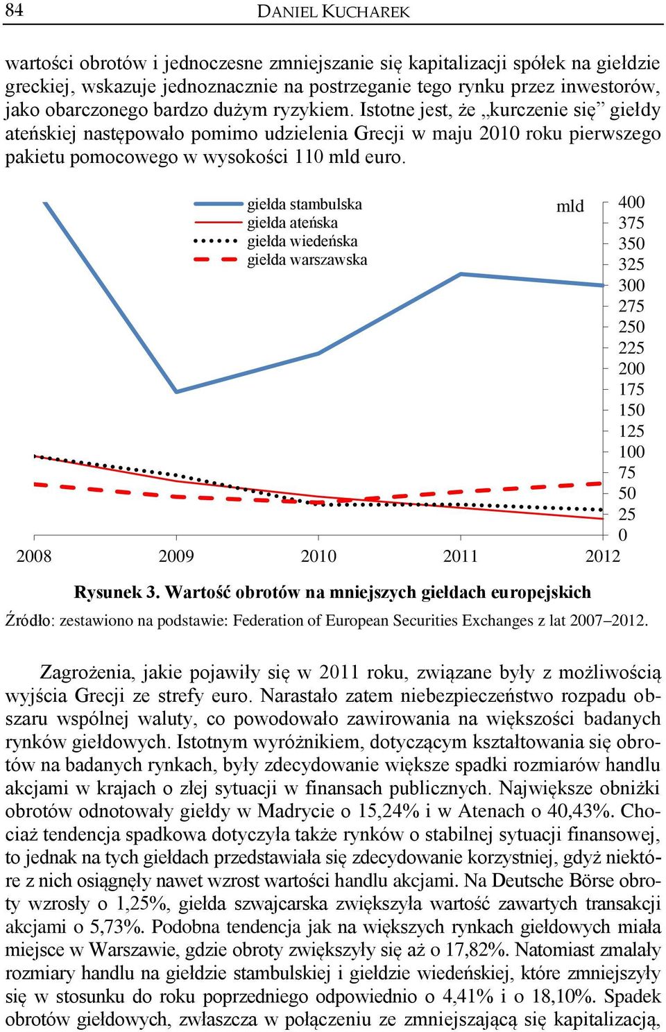 giełda stambulska giełda ateńska giełda wiedeńska giełda warszawska mld 2008 2009 2010 2011 2012 Rysunek 3.