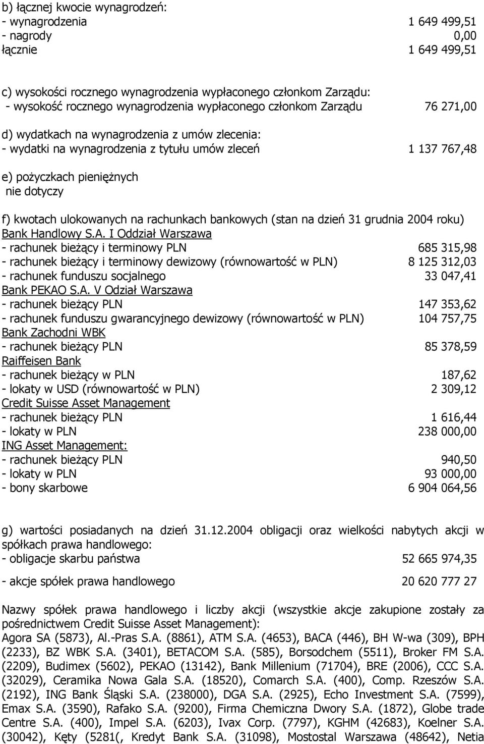 ulokowanych na rachunkach bankowych (stan na dzień 31 grudnia 2004 roku) Bank Handlowy S.A.