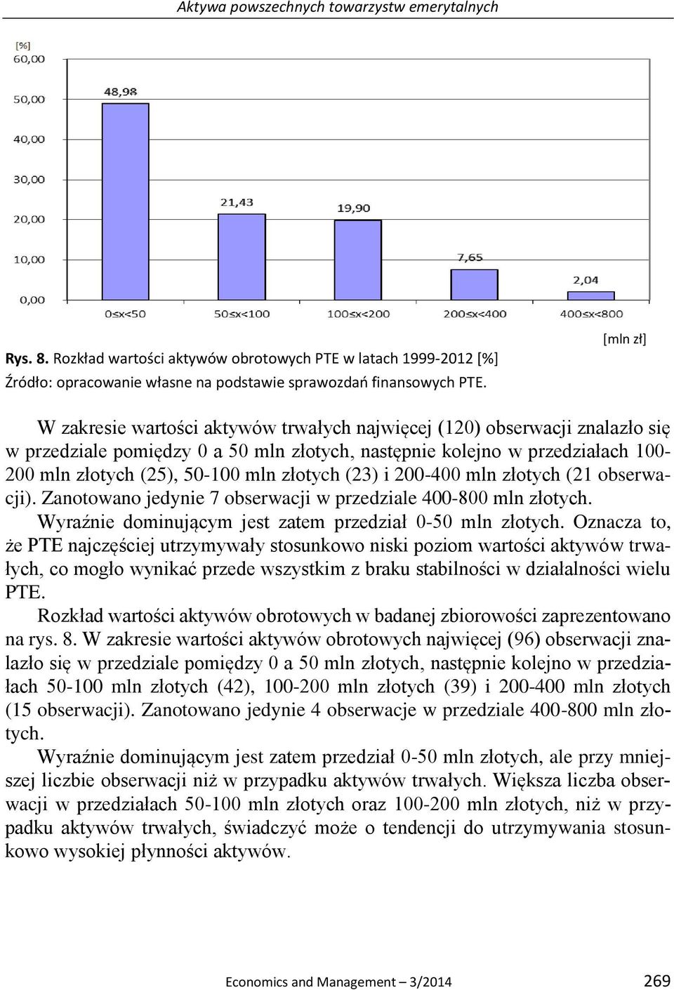 następnie kolejno w przedziałach 100-200 mln złotych (25), 50-100 mln złotych (23) i 200-400 mln złotych (21 obserwacji). Zanotowano jedynie 7 obserwacji w przedziale 400-800 mln złotych.