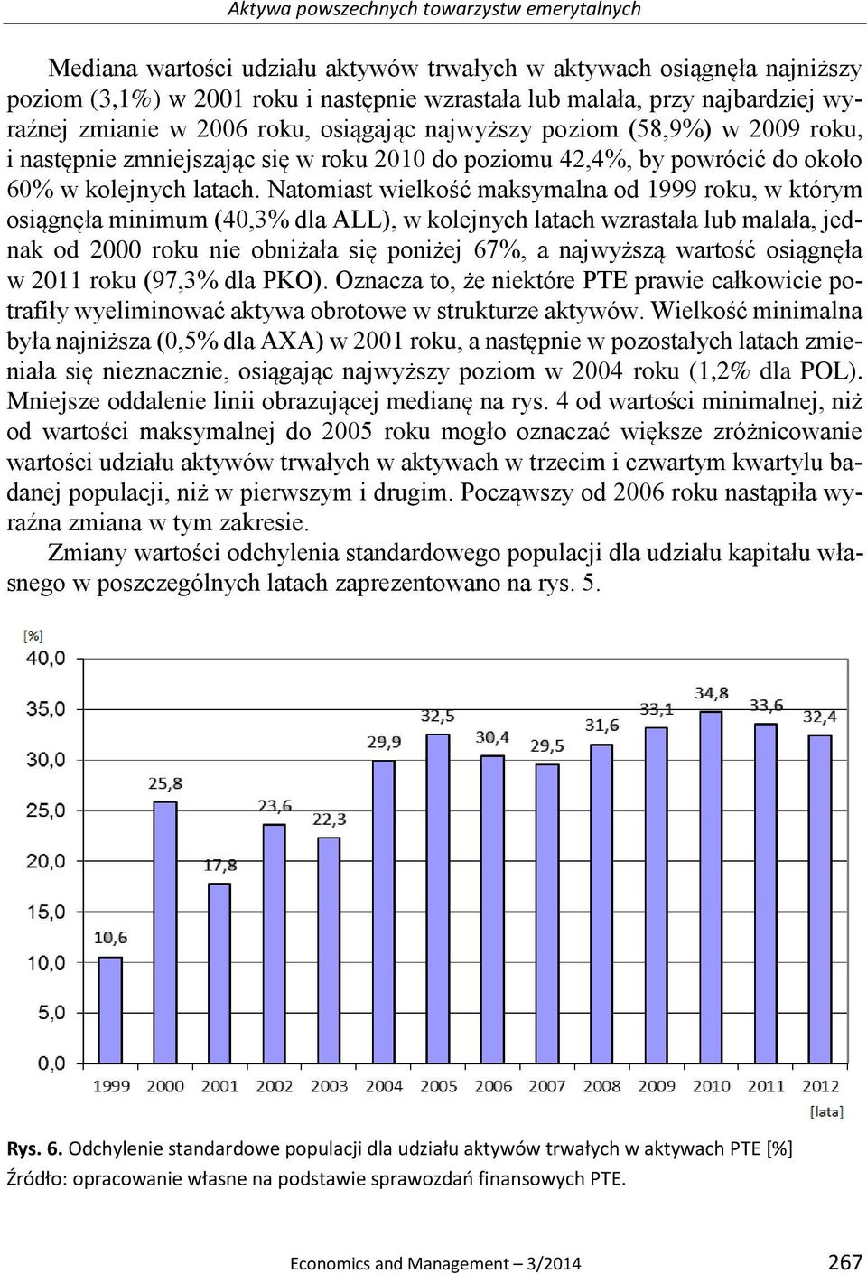 Natomiast wielkość maksymalna od 1999 roku, w którym osiągnęła minimum (40,3% dla ALL), w kolejnych latach wzrastała lub malała, jednak od 2000 roku nie obniżała się poniżej 67%, a najwyższą wartość