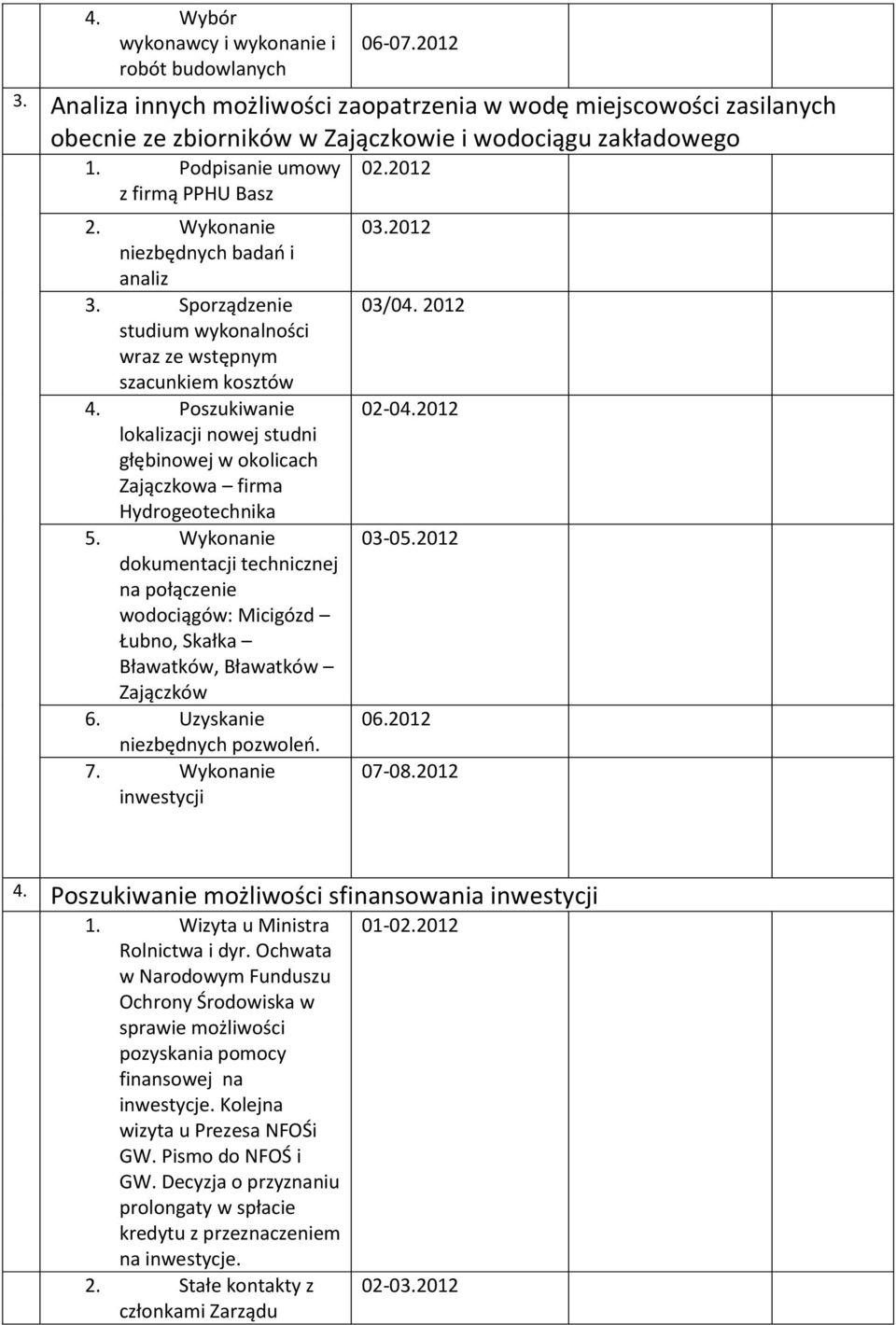 Poszukiwanie lokalizacji nowej studni głębinowej w okolicach Zajączkowa firma Hydrogeotechnika 5.