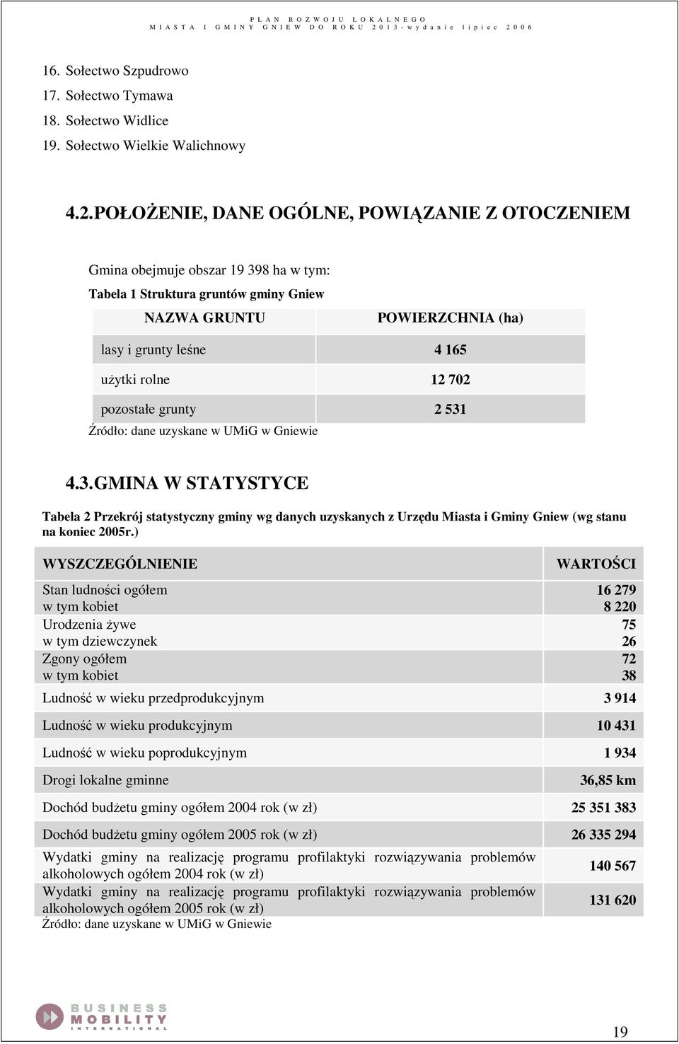 POŁOśENIE, DANE OGÓLNE, POWIĄZANIE Z OTOCZENIEM Gmina obejmuje obszar 19 398 ha w tym: Tabela 1 Struktura gruntów gminy NAZWA GRUNTU POWIERZCHNIA (ha) lasy i grunty leśne 4 165 uŝytki rolne 12 702