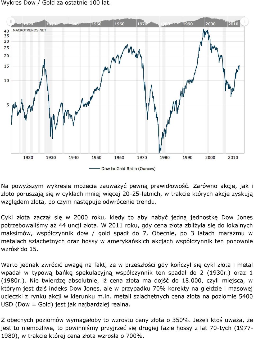 Cykl złota zaczął się w 2000 roku, kiedy to aby nabyć jedną jednostkę Dow Jones potrzebowaliśmy aż 44 uncji złota.