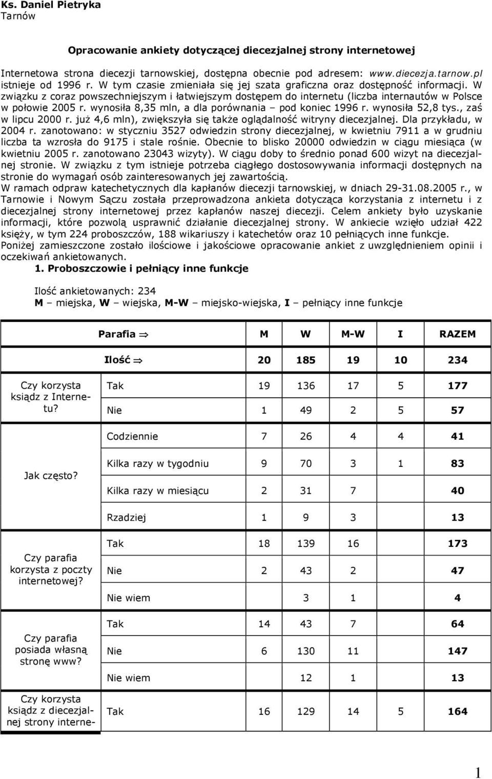 wynosiła 8,35 mln, a dla porównania pod koniec 1996 r. wynosiła 52,8 tys., zaś w lipcu 2000 r. już 4,6 mln), zwiększyła się także oglądalność witryny diecezjalnej. Dla przykładu, w 2004 r.