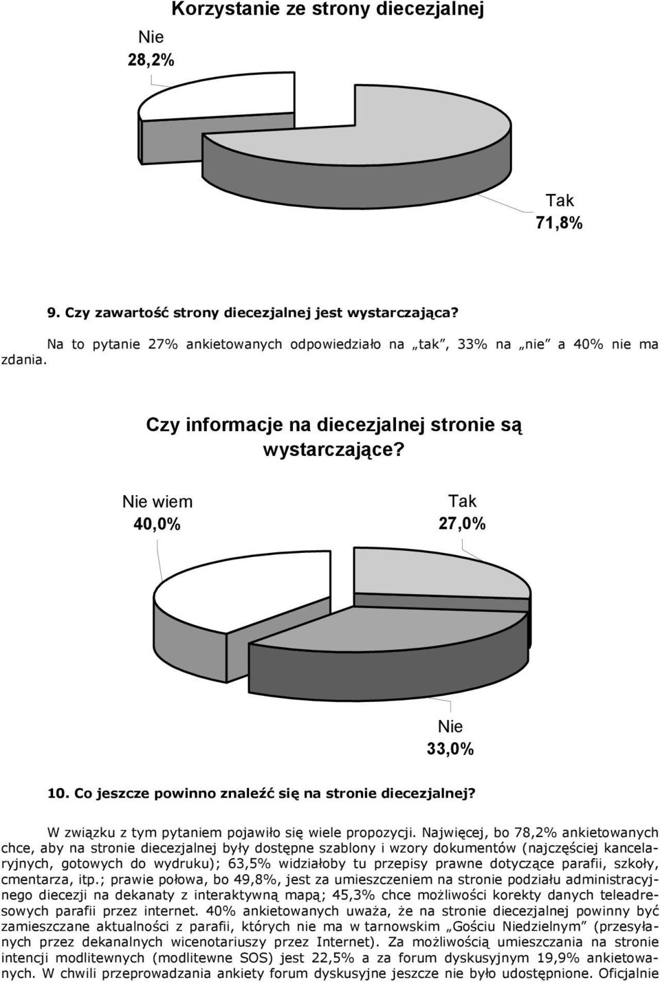 Najwięcej, bo 78,2% ankietowanych chce, aby na stronie diecezjalnej były dostępne szablony i wzory dokumentów (najczęściej kancelaryjnych, gotowych do wydruku); 63,5% widziałoby tu przepisy prawne