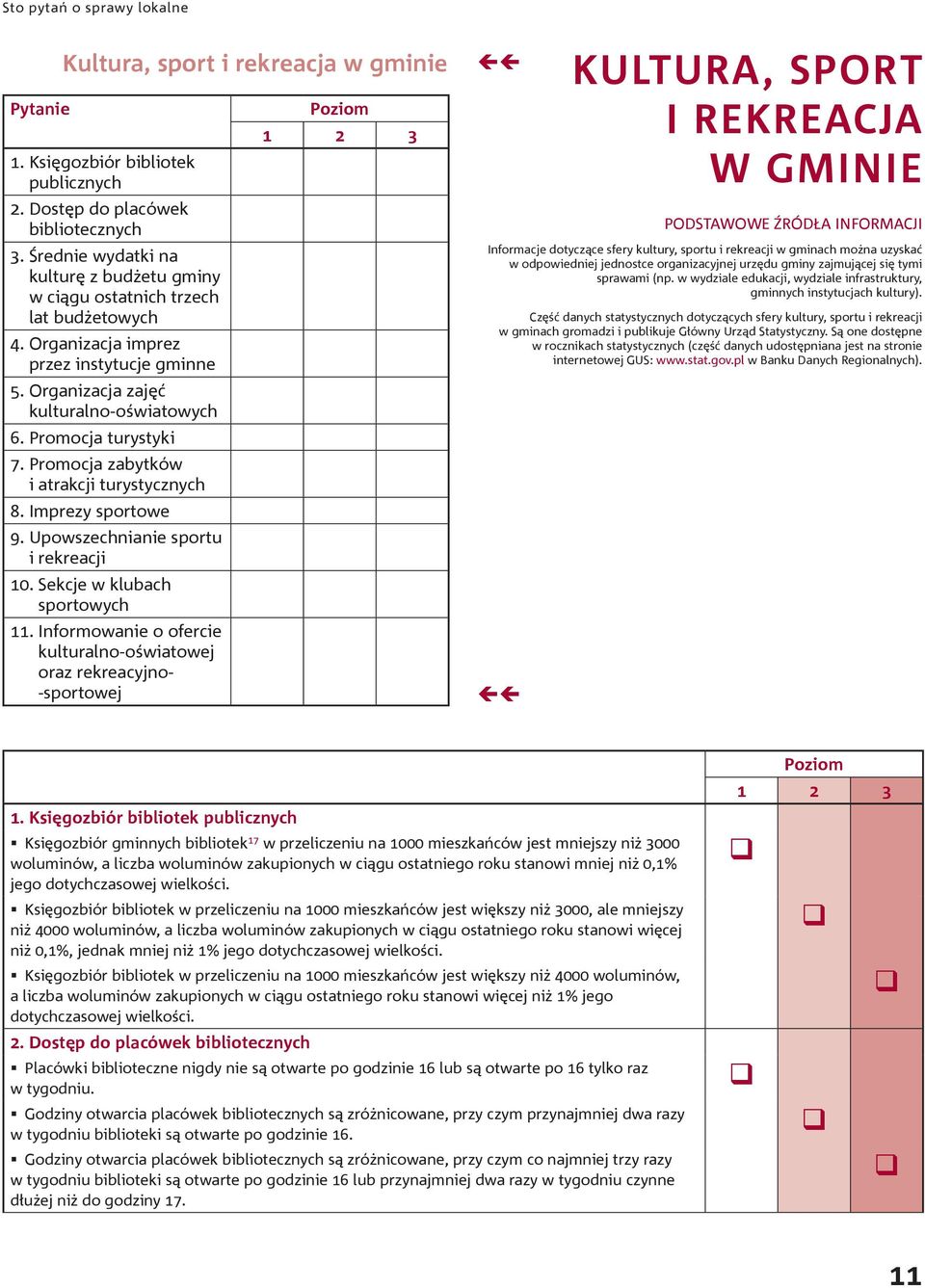 Promocja zabytków i atrakcji turystycznych 8. Imprezy sportowe 9. upowszechnianie sportu i rekreacji 10. Sekcje w klubach sportowych 11.