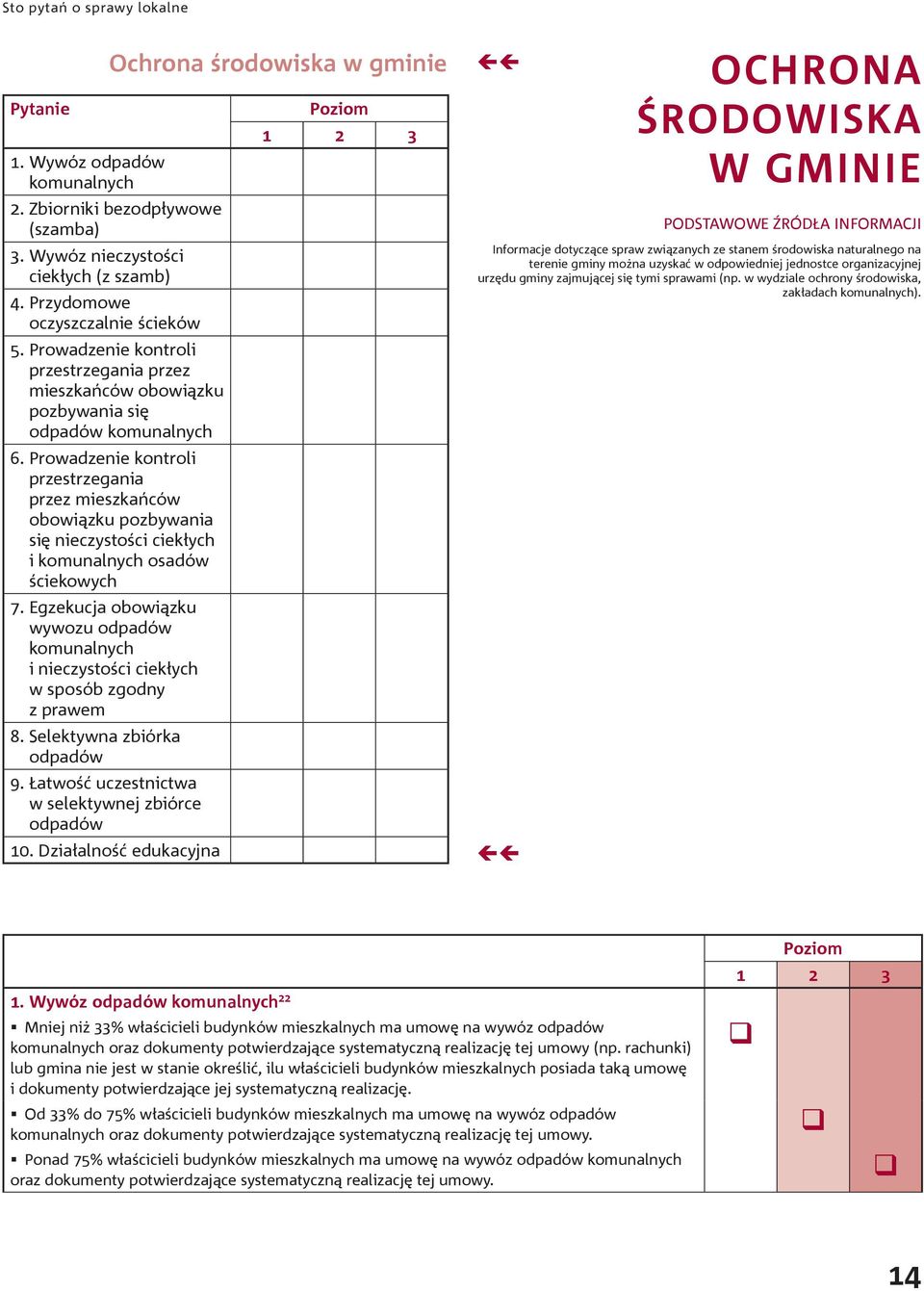 Prowadzenie kontroli przestrzegania przez mieszkańców obowiązku pozbywania się nieczystości ciekłych i komunalnych osadów ściekowych 7.