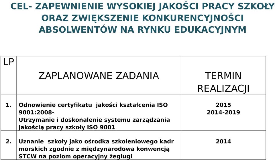 Odnowienie certyfikatu jakości kształcenia ISO 9001:2008- Utrzymanie i doskonalenie systemu zarządzania