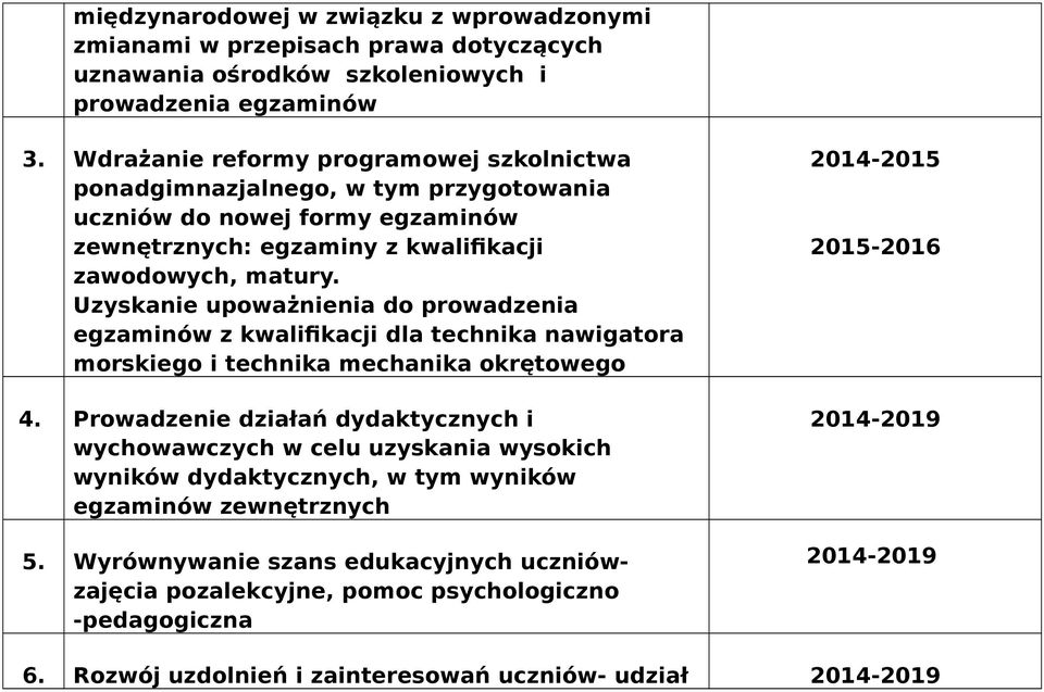 Uzyskanie upoważnienia do prowadzenia egzaminów z kwalifikacji dla technika nawigatora morskiego i technika mechanika okrętowego 4.